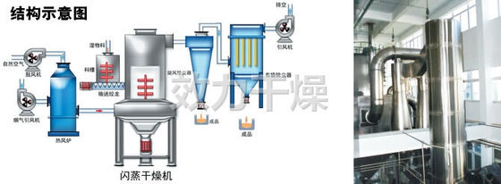 XSG-20連続銀フラッシュドライヤー機 無機材料処理