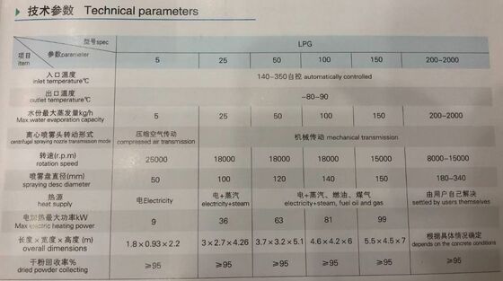 衛生的多機能LPG-50工業用噴霧乾燥機 高い作業効率