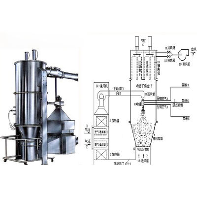 SUS316L 産業乾燥機流動床造粒機高生産性飼料/農業造粒